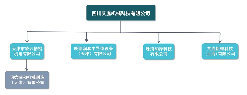 組織架構(gòu)圖.png